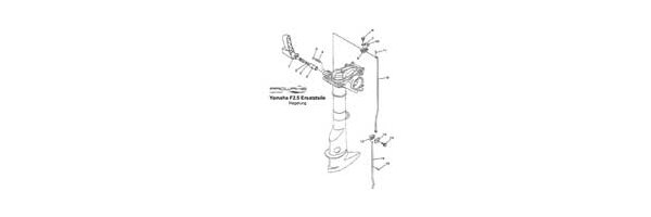 YAMAHA Außenborder F2.5 Schaltung