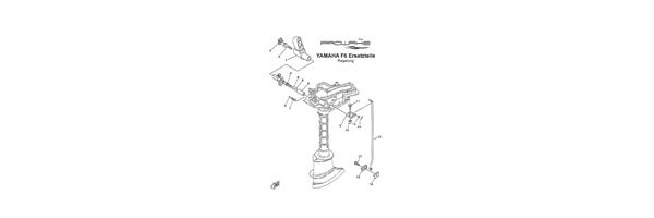 YAMAHA Außenborder F6 Regelung