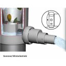 Regensammler: Original Graf Regendieb Pro, grau, zum Einbau in Regenrinnen-Fallrohr,  für Dächer bis 200m², ohne Verbindungsschlauch, Kunststoff Regenwasser-Sammler für Regen vom Dach - Zapfe jetzt einfach Wasser aus deiner Regenrinne bzw. dem Fallrohr!