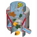 Regensammler / Regendieb: Füllautomat GRAF Garantia de luxe in grau - GRAF Garantia 503015, Regenwasser-Sammler für Regen vom Dach - Zapfe jetzt einfach Wasser aus deiner Regenrinne bzw. dem Fallrohr!