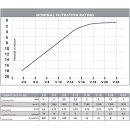 Filter Cordenons CKP Filterschicht V4 20x20 15 Mikron (vergleichb. AF 9, K 1, BP 550, K 900, E 3)