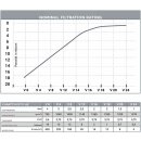 Filter Cordenons CKP Filterschicht V18 20x20 1 Mikron (vergleichb. AF 100, KDS 12, K 12, BP 270, K 100, K 150, E 15)