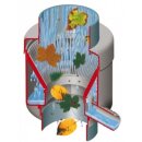 Regenwasser-Sammler: Graf / Garantia Füllautomat Mini in brau DN 50-60 - Regendieb / Regensammler, Kunststoff Regenwasser-Sammler für Regen vom Dach - Zapfe jetzt einfach Wasser aus deiner Regenrinne bzw. dem Fallrohr!
